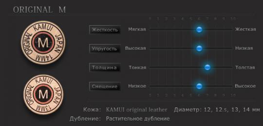Наклейка для кия Kamui Original 12,5мм Medium 1шт.