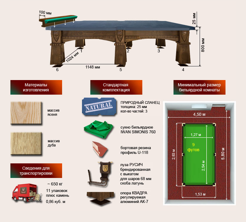 Бильярдный стол размеры. Бильярдный стол ”Русич”. Бильярдный стол ”Русич” пул. Бильярдный стол ”Барон” РУПТУР. Габариты стола для бильярда 12 футов.