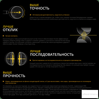 Комплект шаров 57.2 мм Predator Arcos II